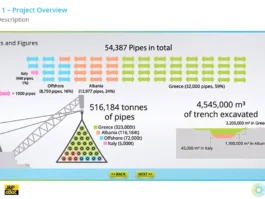 e-Learning Modules and Courses