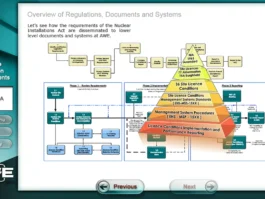 e-Learning Modules and Courses