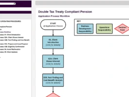 Interactive Electronic Technical Manual (IETM)