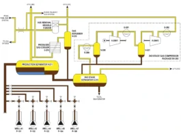 Piping and Instrumentation Diagrams (P&ID)