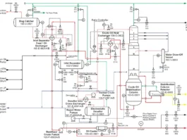 Piping and Instrumentation Diagrams (P&ID)