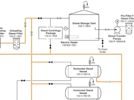 Piping and Instrumentation Diagrams (P&ID)