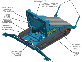 Technical Illustrations and Graphics